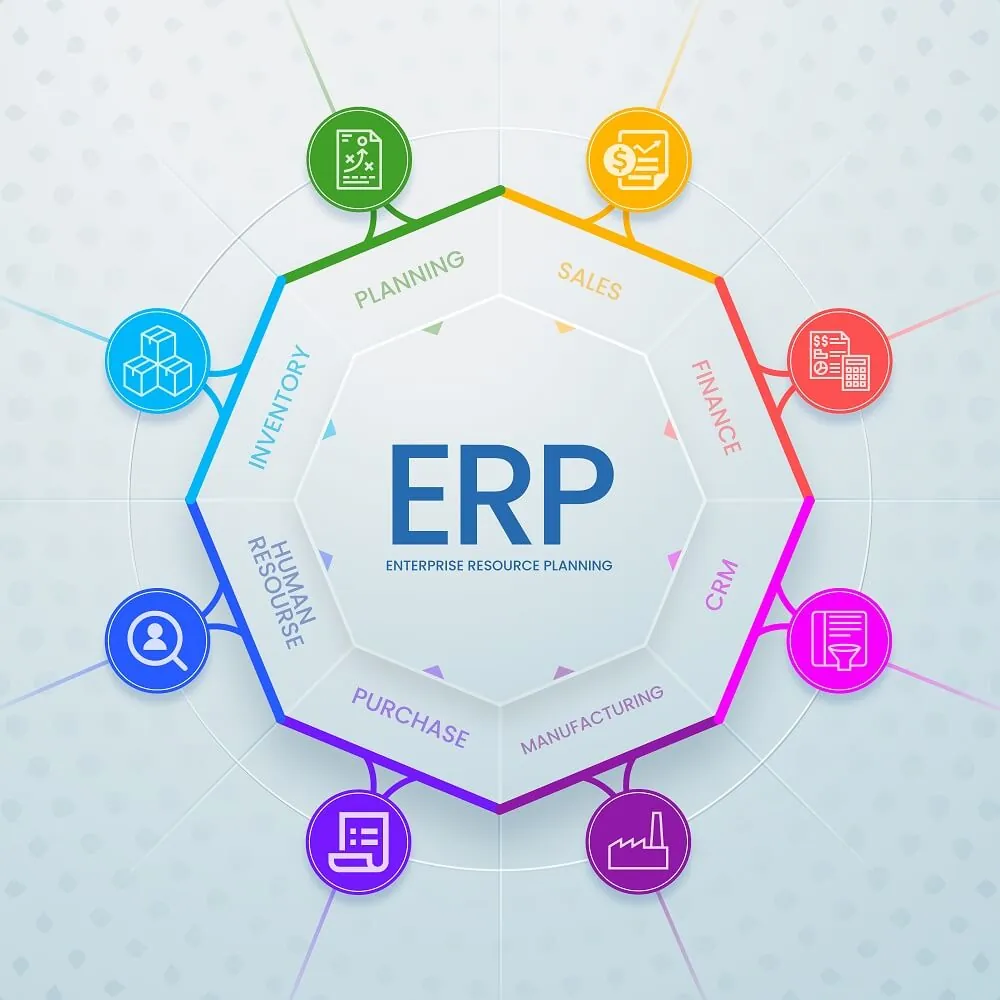 What is Odoo ERP?